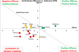 khris middleton the plus minus star of milwaukee bucks for