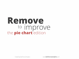 Urban Demographics How To Make Your Pie Chart Less Terrible