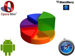 Download opera mini 7.6.4 android apk for blackberry 10 phones like bb z10, q5, q10, z10 and. Opera Mini Download For Blackberry Z30 Download Opera Mini For Blackberry But For A Few Users Usually With Old Or Obscure Phones The New Version On The Opera Mini User Forum