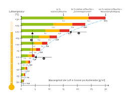 Optimale luftfeuchtigkeit wohnzimmer article was published. Luftfeuchtigkeit Wohnzimmer 30 Caseconrad Com