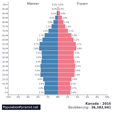 Canada coronavirus update with statistics and graphs: Bevolkerung Kanada 2016 Populationpyramid Net