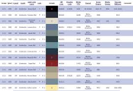 radiator cross reference chart best picture of chart