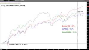 Featured Trade Russell 2000 Continues To Exhibit Short Term