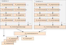 Permutation importance uses models differently than anything you've seen so far, and many people find it confusing at first. Cluster Based Permutation Tests On Event Related Fields Fieldtrip Toolbox