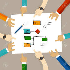 Flow Chart Process Decision Making Team Work On Paper Looking