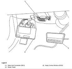 Use key in door insert the key in the door lock all the way and then turn the key to unlock your car door, but don't release it. My Son Locked The Keys In The Trunk Of My 03 Chevy Cavalier The Trunk Button Doesn T Work It Wasn T Working When We