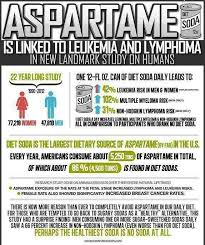 Why I Don T Drink Diet Drinks Any More Partly Nothing With Artificial Sweeteners In It We Ve Even Removed The Splenda Aspartame Health Health And Nutrition