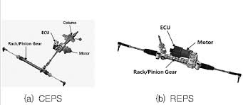 How does electric power steering work? Electric Power Steering System Download Scientific Diagram