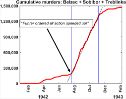 Quantifying The Holocaust Hyperintense Kill Rates During