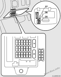 The fuel pump relay on the 1990 mitsubishi eclipse is in the fuse box on the drivers side of the car. Fuse Box Diagram Mitsubishi Eclipse 4g 2006 2012