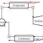 organic rankine cycle/url?q=https://www.conceptsnrec.com/turbine-generator from www.mdpi.com