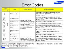 Samsung Refrigerator Codes Zanmedia Co