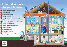Deodorize air vents with a solution of white vinegar and water. Intelligent Draught Proofing Chimney Balloon