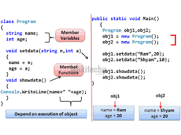 Aceste lectii au rolul de a va familiariza cu principalele instrumente si metode de programare in limbajul c si c++. C Syntax C Basic Syntax By Microsoft Awarded Mvp Learn C C Tutorial C Programming Learn In 30sec Wikitechy