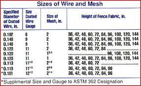 chain link fence gauge chart bedowntowndaytona com