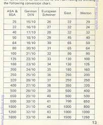 meters conversion chart