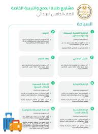 مشاريع البحث لطلبة الدمج والتربية الخاصة في المرحلة الابتدائية ونبذة عن تلك الأبحاث