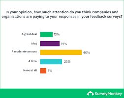 The end result should be a disclaimer tailored exactly for your business. 5 Ways How To Get People To Take A Survey Surveymonkey