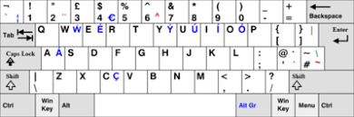Select the keyboard layout you wish to use from keyboard section of the installed. British And American Keyboards Wikipedia