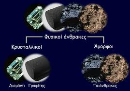 Ο Θαυμαστός Κόσμος της Χημείας | Γ' ΓΥΜΝΑΣΙΟΥ