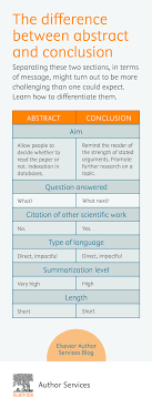 Although finland a abstract an example of for science research paper has remained elusive. The Difference Between Abstract And Conclusion Elsevier Author Services