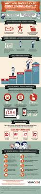 It's the best place for hiding personal pictures and videos. Why Is Mobile Security Protection Important The Best Android Security App Top Mobile Malware Detection App Http Mobile Security Infographic Computer Security