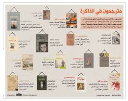 مترجمون في الذاكرة صحيفة مكه انفوجرابيك قراءة infographic gols