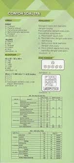 Pilihlah satu jawaban yang paling benar antara a, b, c atau d. Contoh Soal Tpa Sub Tes Verbal Jawabanku Id
