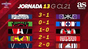 Conoce los resultados de los partidos y las posiciones de la tabla general de la liga mx tras la jornada 3 del apertura 2021. Liga Mx Partidos Y Resultados Del Guardianes 2021 Jornada 13 As Mexico