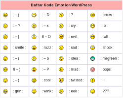 Arti simbol emoji adalah tanda silang, ini terkait dengan batal, kali, perkalian, tanda, x, dapat ditemukan dalam kategori emoji: Download 55 Gambar Emoticon Kotak Terbaik Pixabay Pro