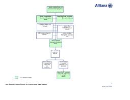 ex 99 r 12 orgchart htm organizational chart as of