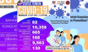 Daily charts, graphs, news and updates. Malaysia Records 82 New Covid 19 Cases Today Nsttv