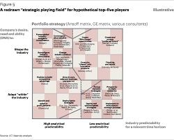The A T Kearney Strategy Chessboard Article A T Kearney Strategies Portfolio Strategy Kearney