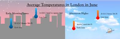 whats the weather like in london in june free tours by foot