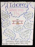 5 Reasons To Use Anchor Charts Cassie Dahl Teaching