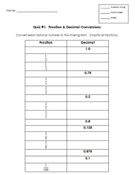 Benchmark Fraction Decimal Percent Conversion Mini Quiz Set In Pdf