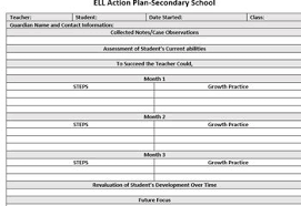 Ell Eld Action Plan Observation Charts Templates On Canada
