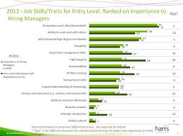 Job Search Help For New College Graduates Career Sherpa Time Management Skills Job Search Job Search Tips