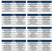 All bet types (1x2, handicap, correct score, u/o 2.5.) skip to content El Calendario De La Apasionante Primera B Tnt Sports