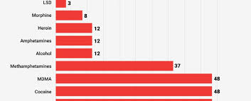 Heres How Long Common Drugs Stay In Your Body