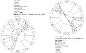 The Astrology Of Jpmorgan Chases 2b One Day Loss Mumin