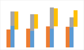 is there any way to create a pivot column chart excel