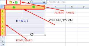 Jono, tancep, ngawen, gunungkidul, yogyakarta. Apa Itu Range Cell Row Dan Column Pada Microsoft Excel Blog Mas Guruh Caraguruh Com Sharing Knowledge