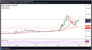 Trade with usd on binance.us, the american dollar onramp of the world's largest cryptocurrency exchange. Xrp Price Eyes 1 65 Amid Buy Side Pressure Coinjournal Net