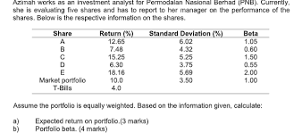 Read the permodalan nasional berhad profile to get information on course fee, application fee, eligibility criteria. Solved Azimah Works As An Investment Analyst For Permodal Chegg Com