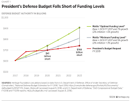 The Role Of The 2020 National Defense Authorization Act