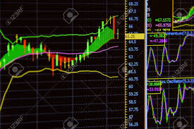 Charts Of Financial Instruments With Various Type Of Tools And