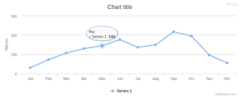 How To Use Tooltip Shape Feature In The Highchart Version 4