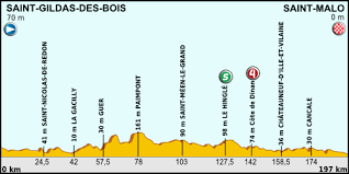 Tour de france 2016 stage 15 full stage. Datei Tour De France 2013 Stage 10 Png Wikipedia