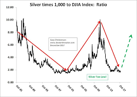 silver antidote to bubble craziness charts investing